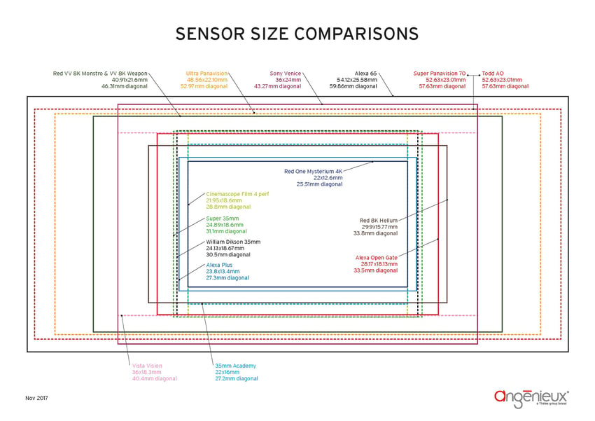 sensor-size-comparisons-film-and-digital.jpg